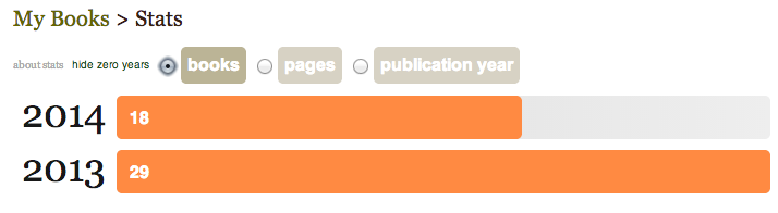 Book comparison